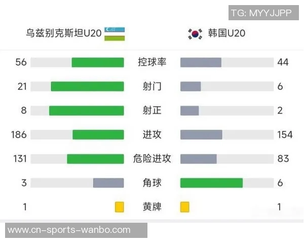 U23亚洲杯历史四强次数统计乌兹别克斯坦和韩国各四次日本沙特伊拉克三次 U23亚洲杯历史四强次数统计乌兹别克斯坦和韩国各四次日本沙特伊拉克三次
